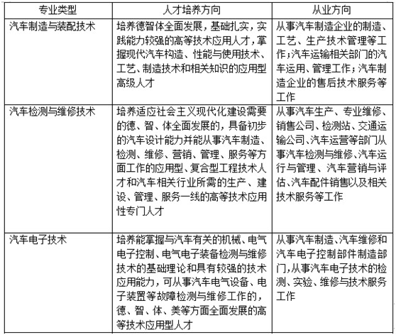 ����רҵ�б�