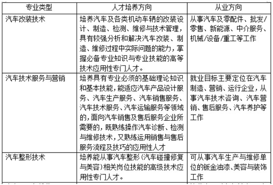 ����רҵ�б�