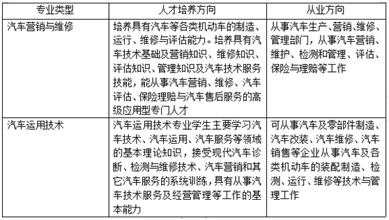 ����רҵ�б�