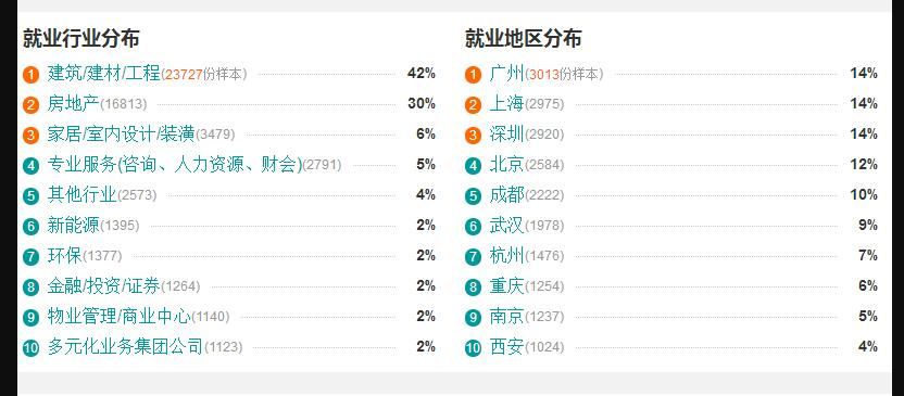 �������רҵ��ҵ���