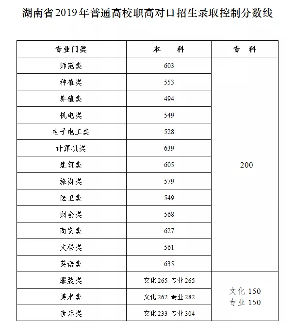 ����ʡ�Կڸ߿����Ʒ�����