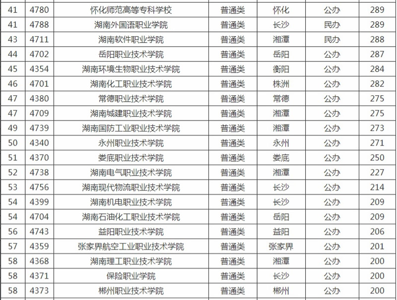 ���ϵ���ԺУ