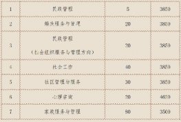 ��ɳ����ְҵ����ѧУ���й���