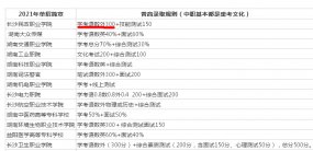 ����¼ȡ��������ѧ��������300��ʲô��˼��