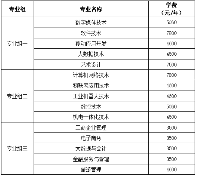 �������繤��ְҵѧԺ2025�굥�мƻ�