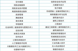 ���ϵ���һ־Ը���û¼ȡ������Щѡ��